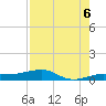 South tide chart for Wednesday, August 6, 2025