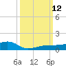 South tide chart for Sunday, October 12, 2025
