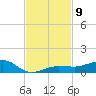 South tide chart for Sunday, November 9, 2025