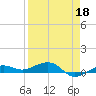 South tide chart for Saturday, April 18, 2026