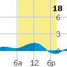 South tide chart for Monday, May 18, 2026