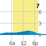 South tide chart for Thursday, May 7, 2026