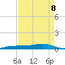 South tide chart for Friday, May 8, 2026