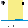 South tide chart for Saturday, May 9, 2026