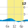 South tide chart for Friday, June 12, 2026