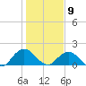 Little Pottsburg Creek tide chart for Saturday, January 9, 2021