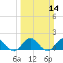 Little Pottsburg Creek tide chart for Sunday, March 14, 2021