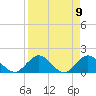 Little Pottsburg Creek tide chart for Friday, April 9, 2021
