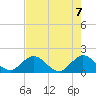 Little Pottsburg Creek tide chart for Friday, May 7, 2021