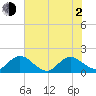Little Pottsburg Creek tide chart for Wednesday, June 2, 2021