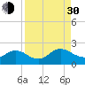 Little Pottsburg Creek tide chart for Monday, August 30, 2021
