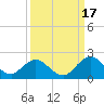 Little Pottsburg Creek tide chart for Friday, September 17, 2021