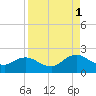 Little Pottsburg Creek tide chart for Wednesday, September 1, 2021