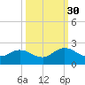 Little Pottsburg Creek tide chart for Thursday, September 30, 2021
