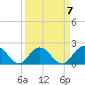 Little Pottsburg Creek tide chart for Tuesday, September 7, 2021