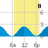 Little Pottsburg Creek tide chart for Wednesday, September 8, 2021