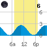 Little Pottsburg Creek tide chart for Wednesday, October 6, 2021