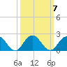 Little Pottsburg Creek tide chart for Thursday, October 7, 2021