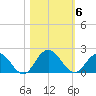 Little Pottsburg Creek tide chart for Saturday, November 6, 2021