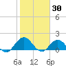 Little Pottsburg Creek tide chart for Sunday, January 30, 2022