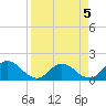 Little Pottsburg Creek tide chart for Tuesday, April 5, 2022