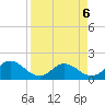 Little Pottsburg Creek tide chart for Wednesday, April 6, 2022