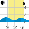 Little Pottsburg Creek tide chart for Saturday, April 9, 2022
