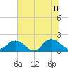 Little Pottsburg Creek tide chart for Friday, July 8, 2022