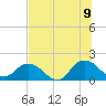 Little Pottsburg Creek tide chart for Saturday, July 9, 2022