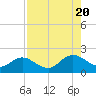 Little Pottsburg Creek tide chart for Saturday, August 20, 2022