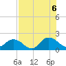 Little Pottsburg Creek tide chart for Saturday, August 6, 2022