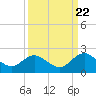 Little Pottsburg Creek tide chart for Thursday, September 22, 2022