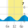 Little Pottsburg Creek tide chart for Wednesday, September 7, 2022