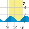 Little Pottsburg Creek tide chart for Friday, October 7, 2022