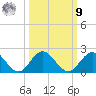 Little Pottsburg Creek tide chart for Sunday, October 9, 2022