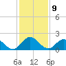 Little Pottsburg Creek tide chart for Friday, December 9, 2022