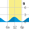 Little Pottsburg Creek tide chart for Monday, January 9, 2023