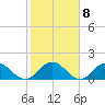 Little Pottsburg Creek tide chart for Wednesday, February 8, 2023