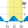 Little Pottsburg Creek tide chart for Wednesday, March 22, 2023