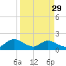 Little Pottsburg Creek tide chart for Wednesday, March 29, 2023