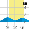 Little Pottsburg Creek tide chart for Thursday, March 30, 2023