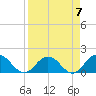 Little Pottsburg Creek tide chart for Friday, April 7, 2023