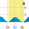 Little Pottsburg Creek tide chart for Saturday, April 8, 2023