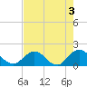Little Pottsburg Creek tide chart for Wednesday, May 3, 2023