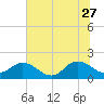 Little Pottsburg Creek tide chart for Tuesday, June 27, 2023