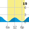 Little Pottsburg Creek tide chart for Wednesday, July 19, 2023