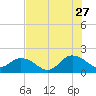 Little Pottsburg Creek tide chart for Thursday, July 27, 2023
