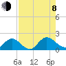 Little Pottsburg Creek tide chart for Tuesday, August 8, 2023