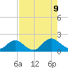 Little Pottsburg Creek tide chart for Wednesday, August 9, 2023