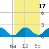Little Pottsburg Creek tide chart for Sunday, September 17, 2023